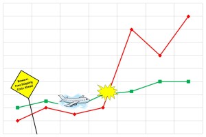 planechart